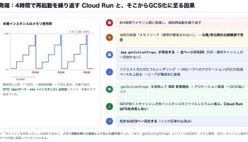 4時間で再起動を繰り返すCloud RunとGCS化に至る因果