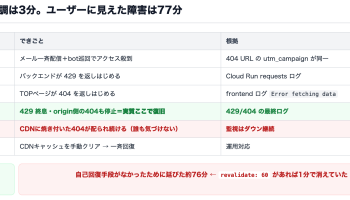 originの不調は3分、ユーザーに見えた障害は77分